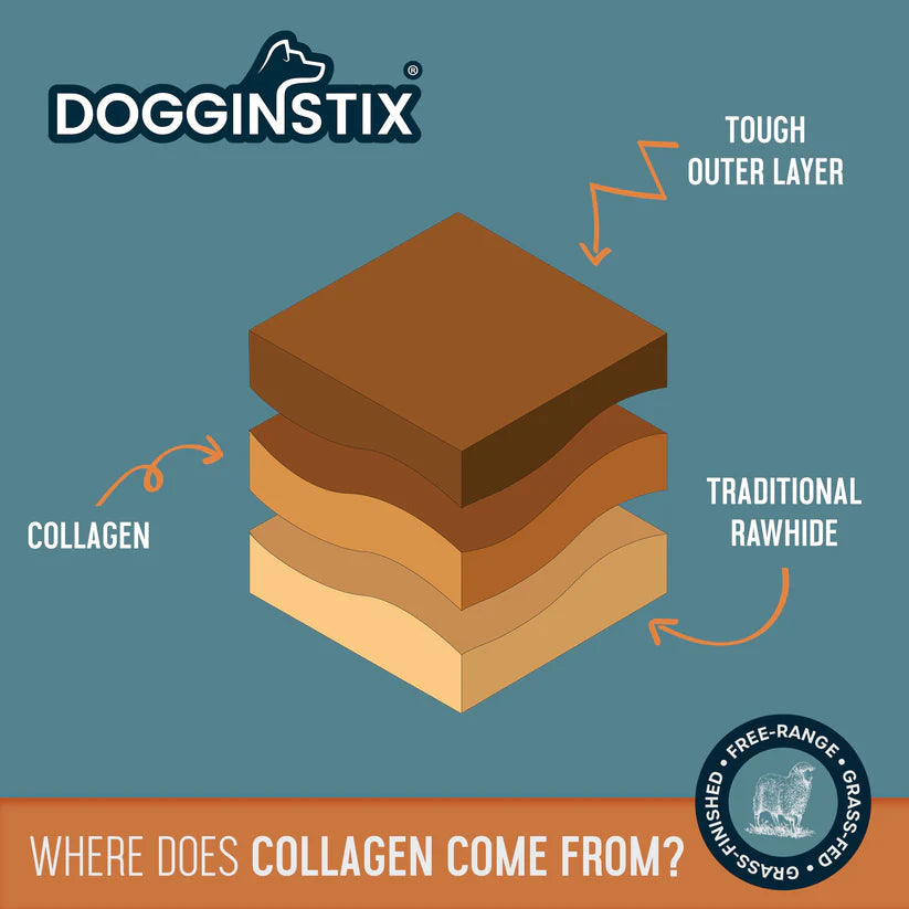 Dogginstix Space Lamb Collagen Donut