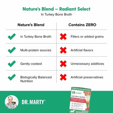 Dr. Marty's Radiant Select Turkey Bone Broth 6.3oz