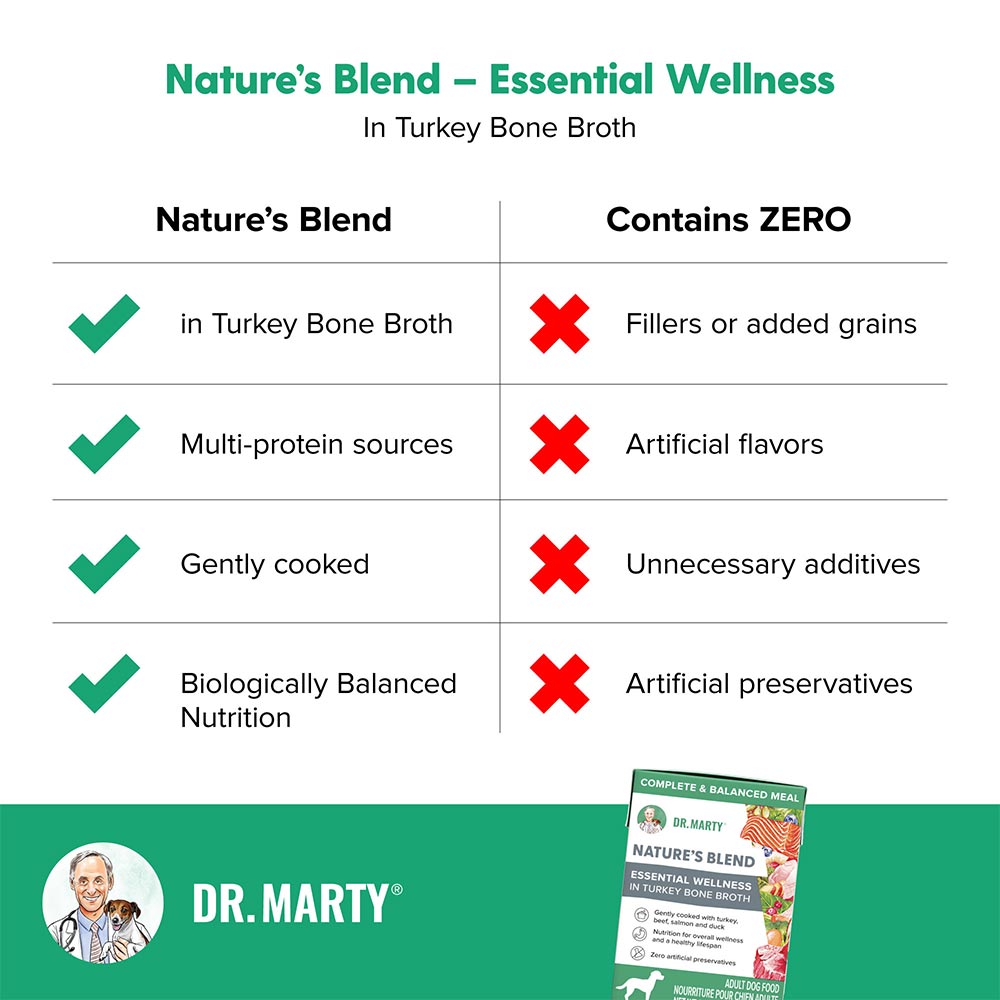 Dr. Marty's Essential Wellness Turkey Bone Broth 6.3oz
